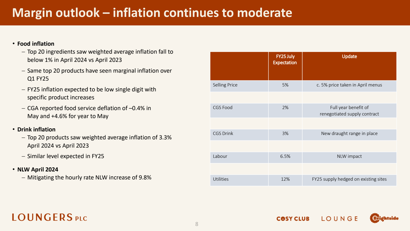 Margin outlook – inf