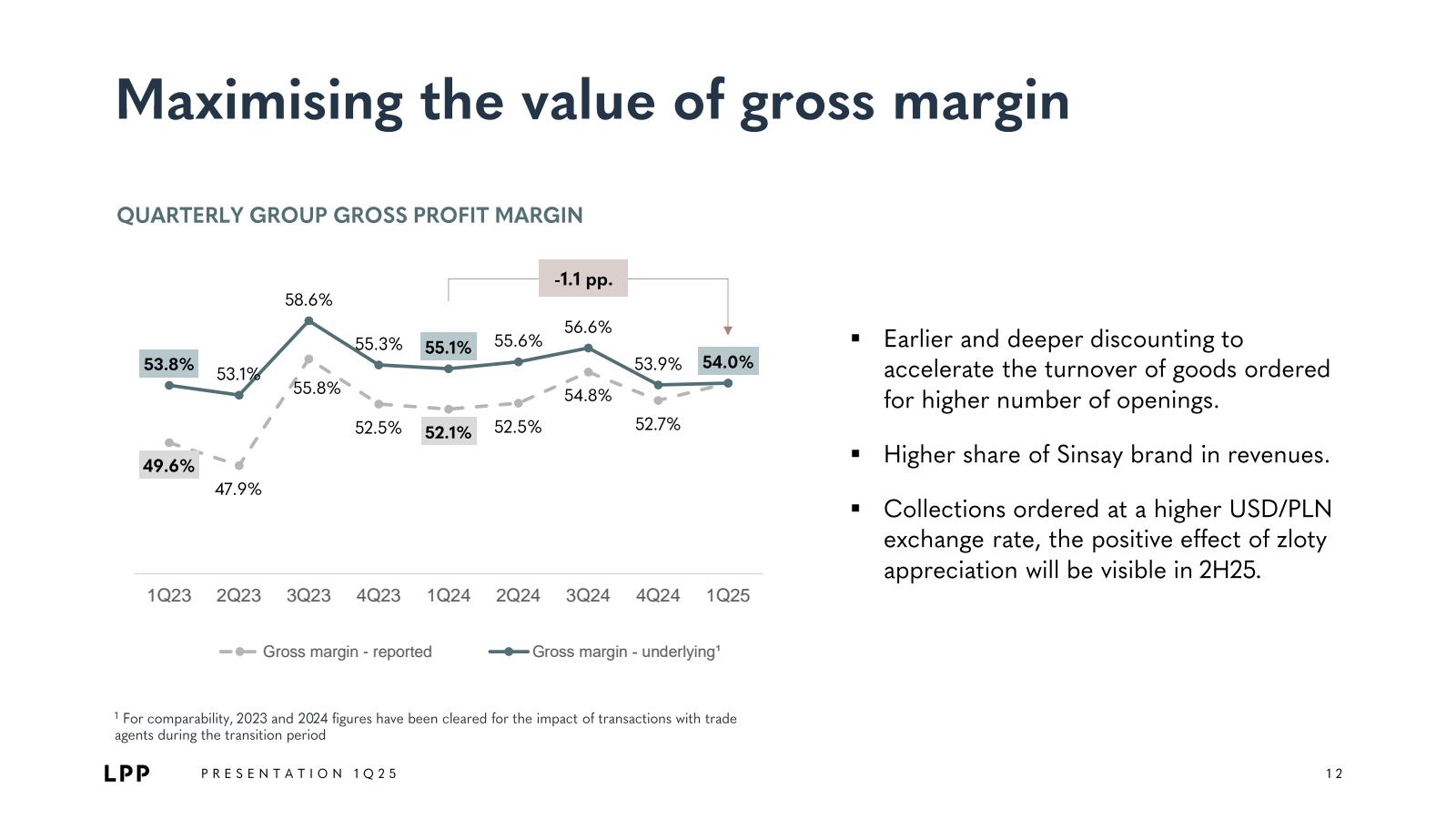Maximising the value