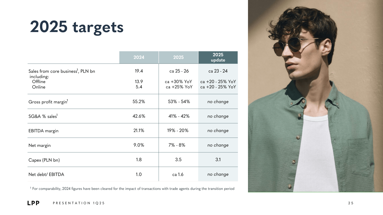 2025 targets

2024

