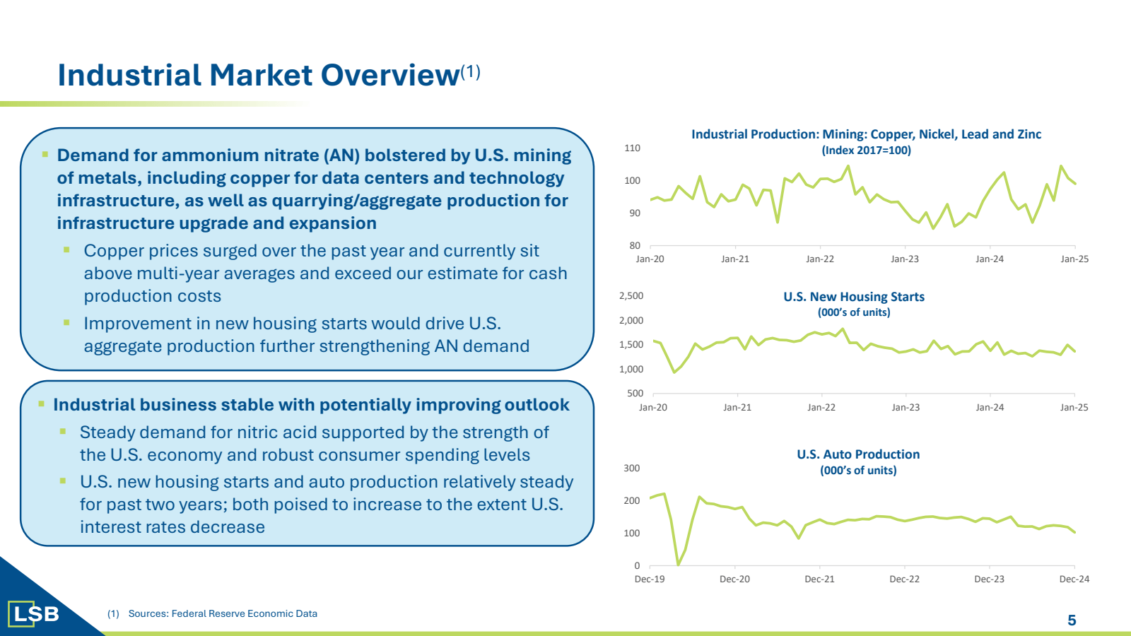Industrial Market Ov