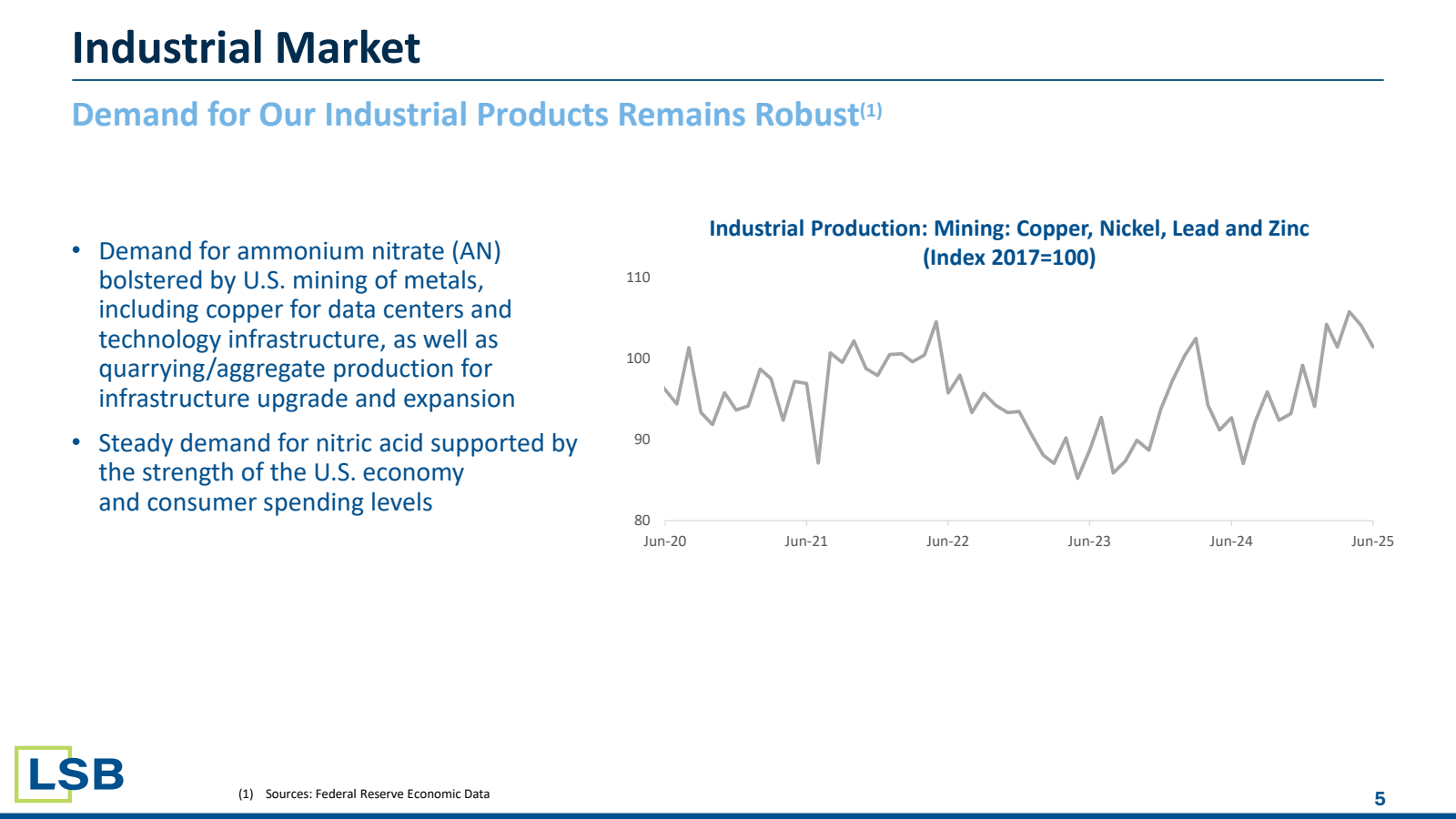 Industrial Market

D