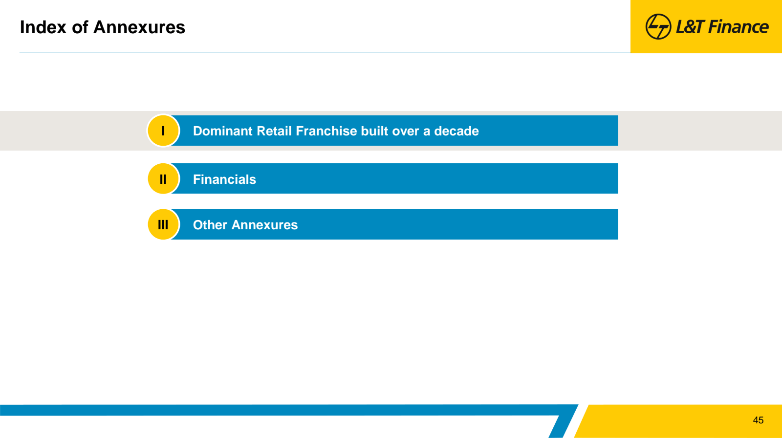 Index of Annexures 

