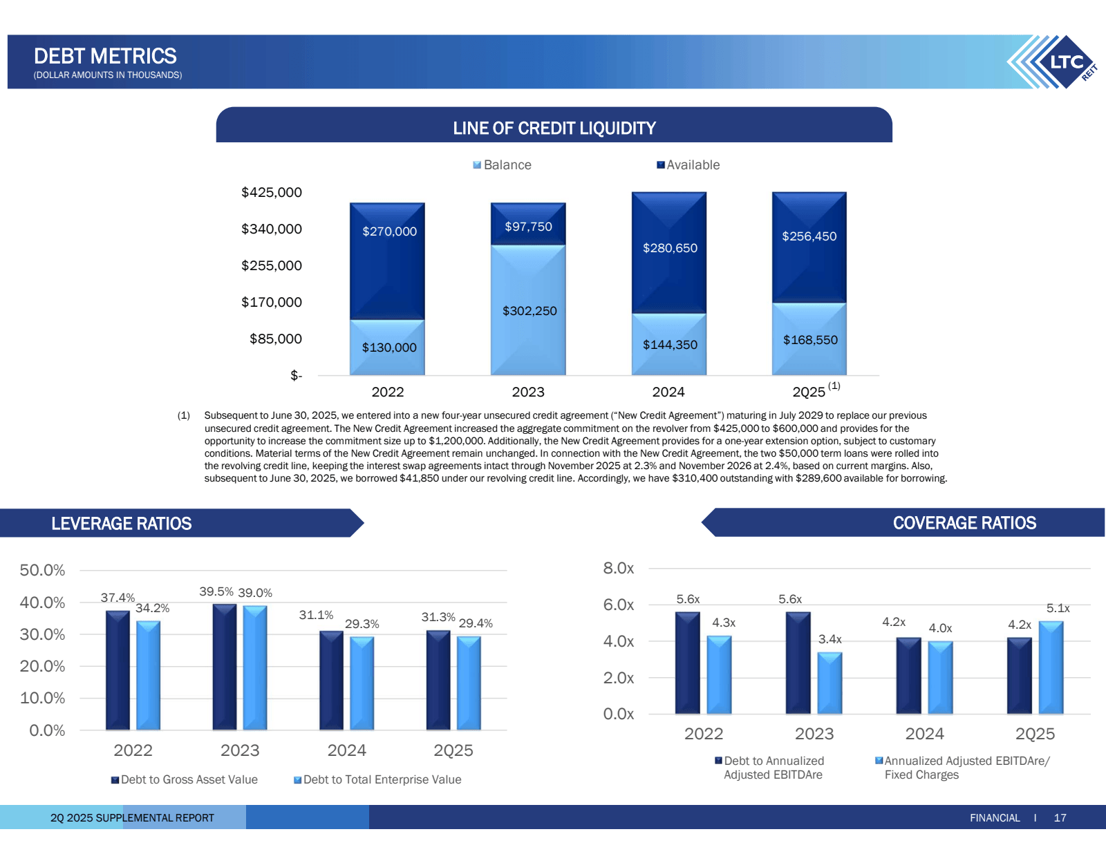 DEBT METRICS

( DOLL