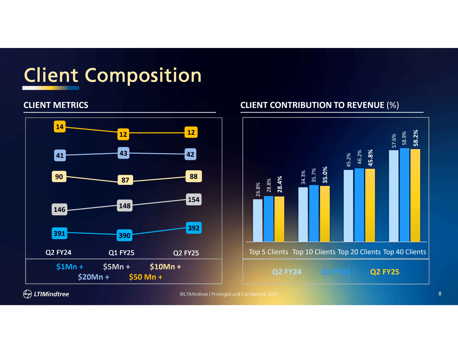 Client Composition 
