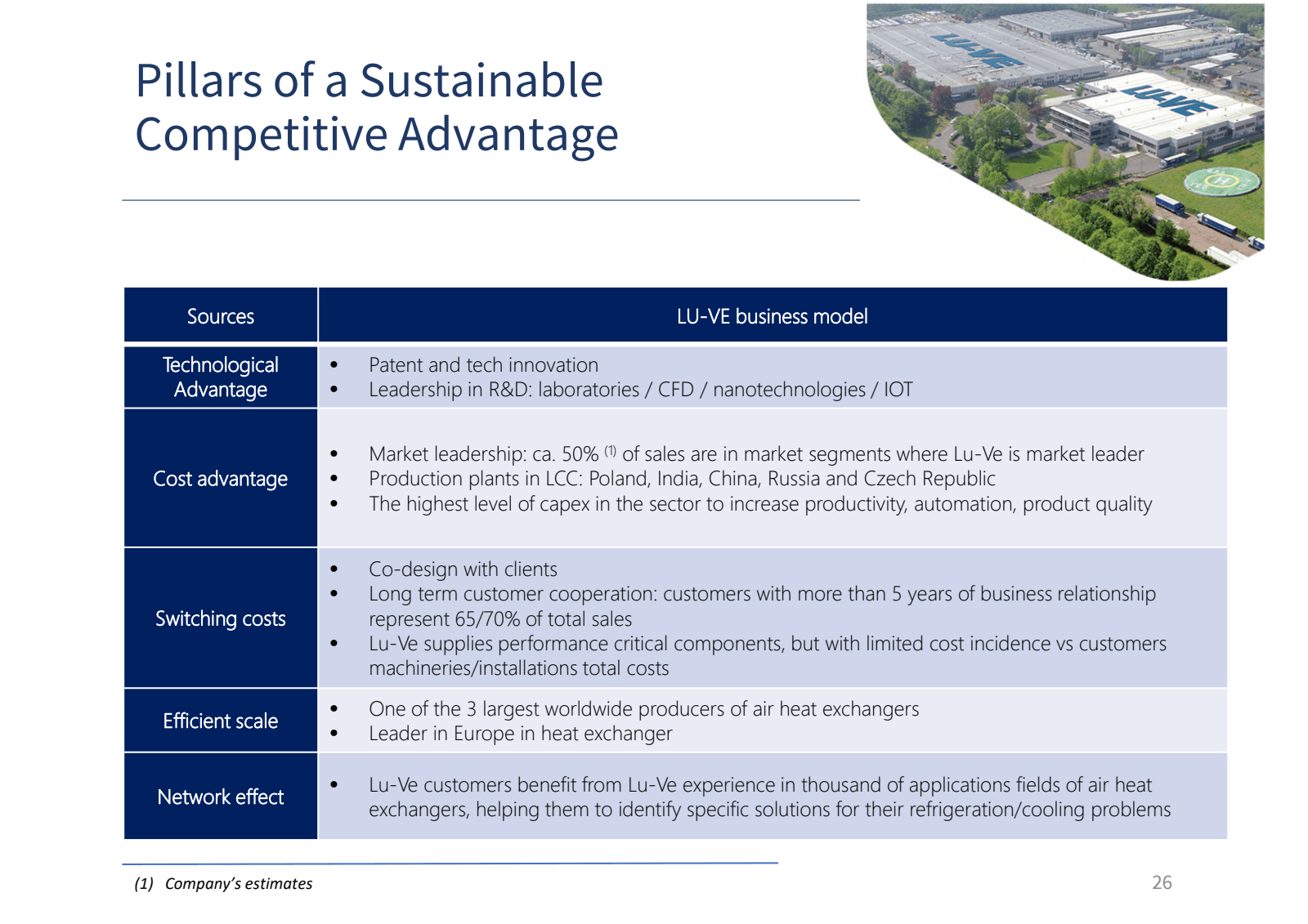 Pillars of a Sustain