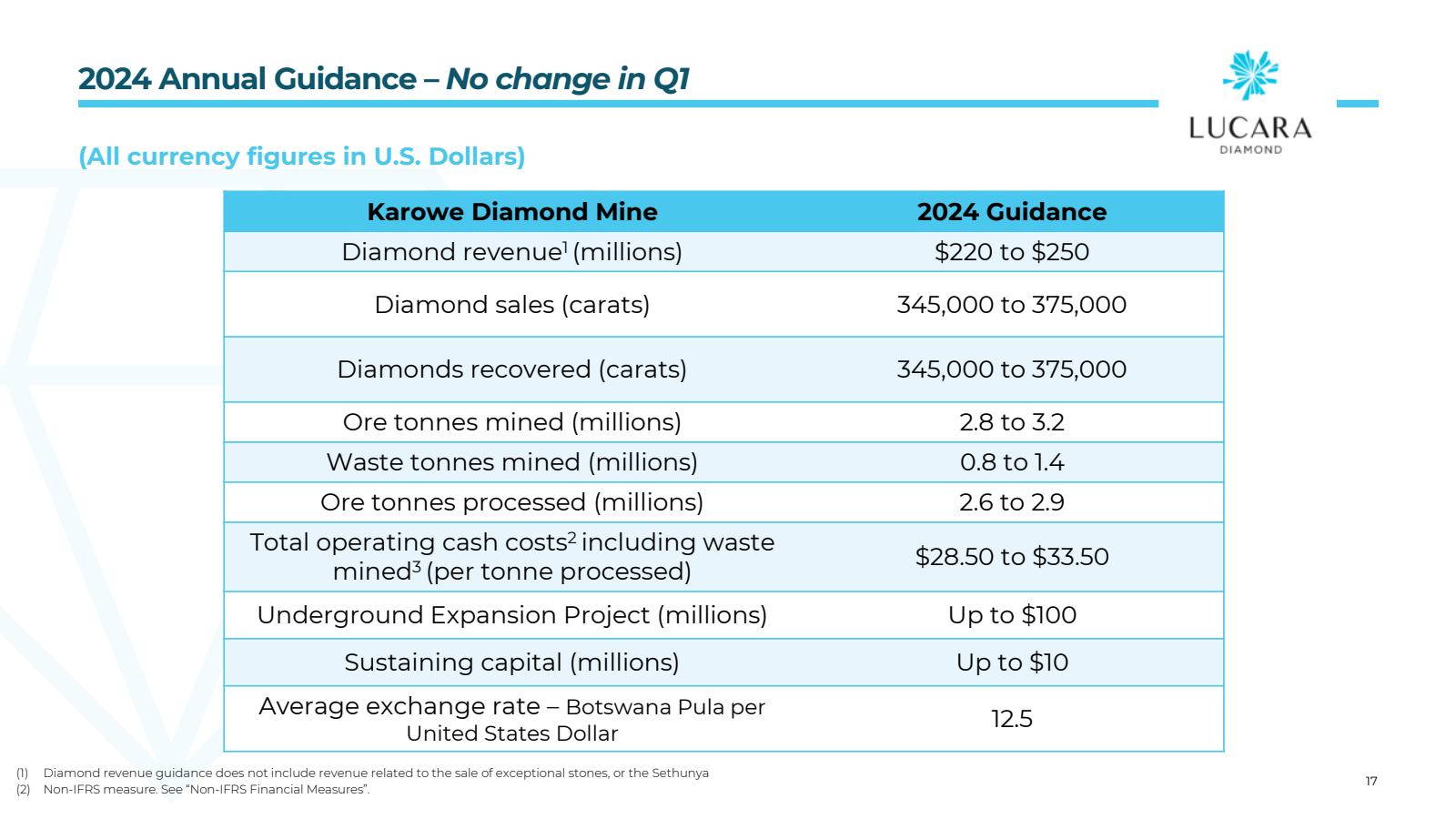 2024 Annual Guidance