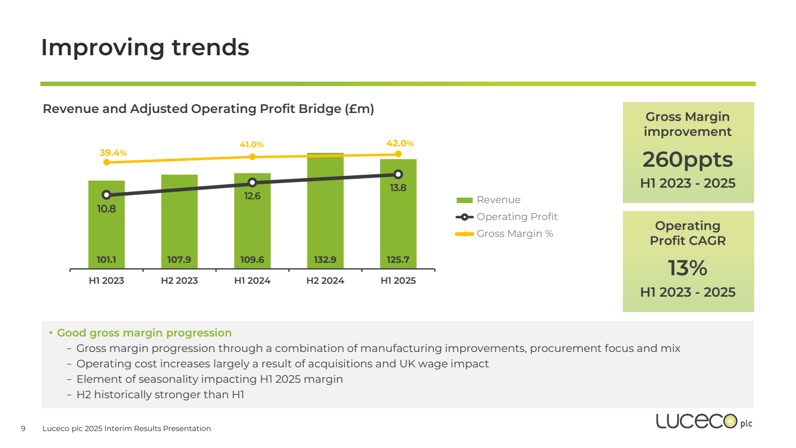 Improving trends

Re