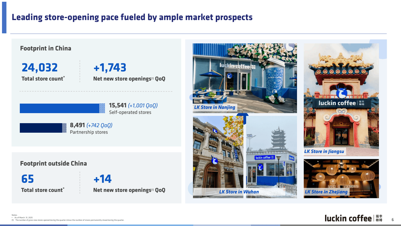 Leading store - open