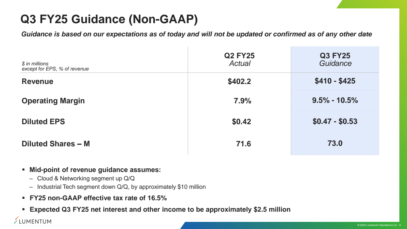 Q3 FY25 Guidance ( N
