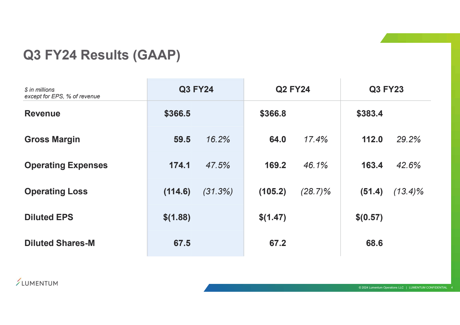 Q3 FY24 Results ( GA