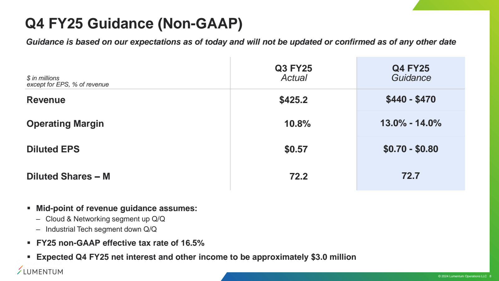 Q4 FY25 Guidance ( N