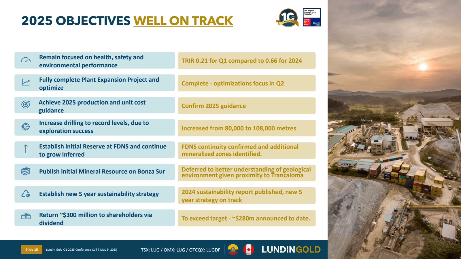 2025 OBJECTIVES WELL
