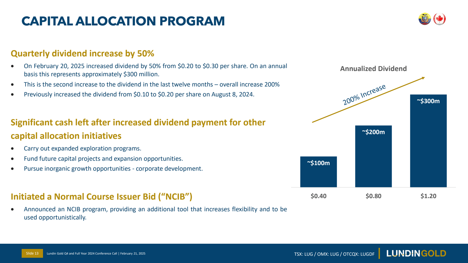 CAPITAL ALLOCATION P