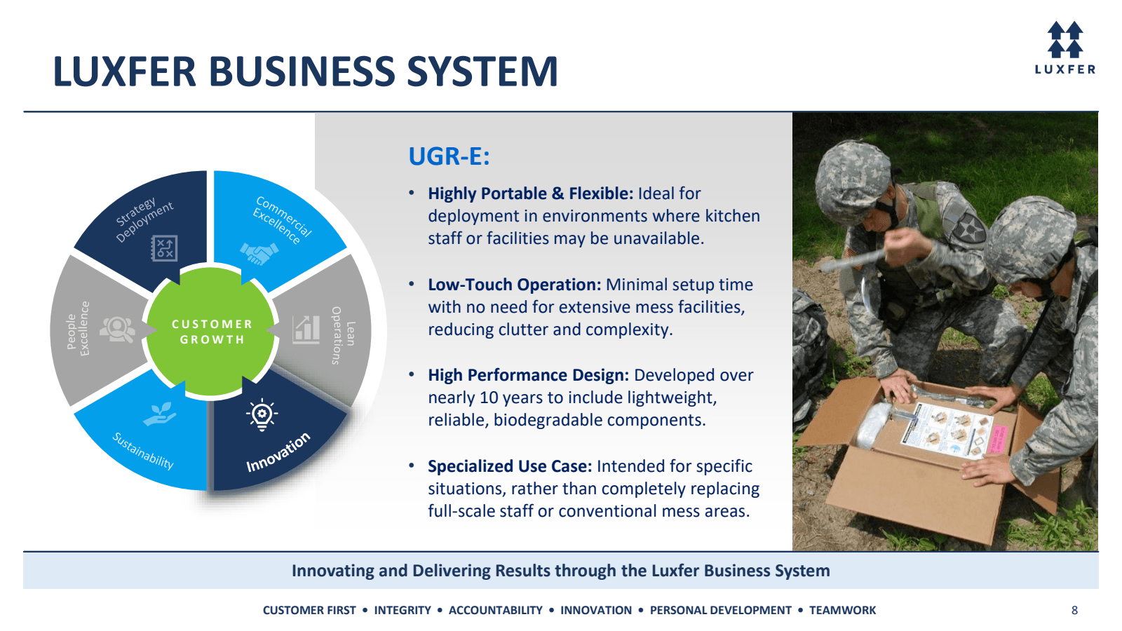 LUXFER BUSINESS SYST