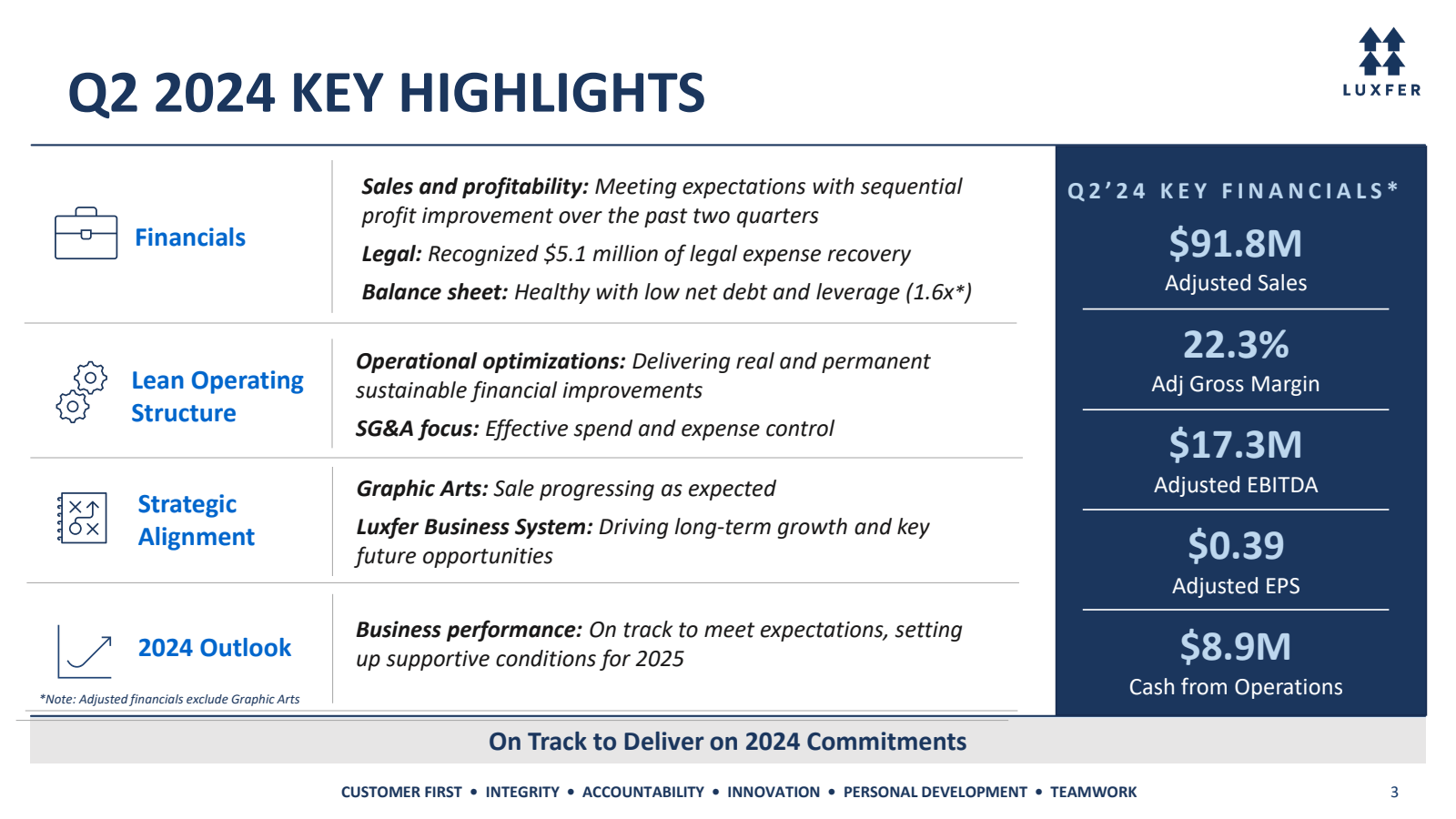 Q2 2024 KEY HIGHLIGH