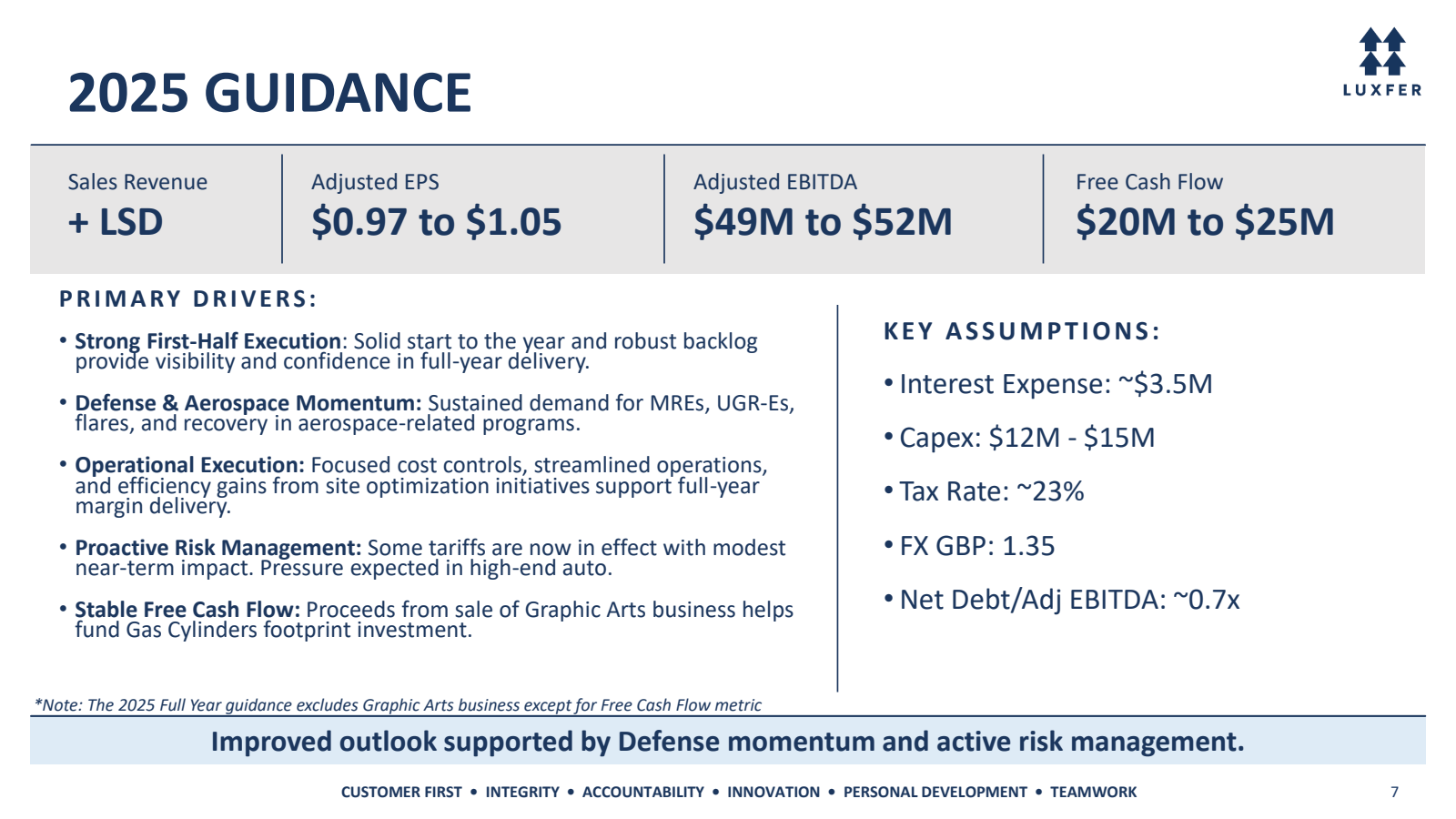 2025 GUIDANCE

Sales