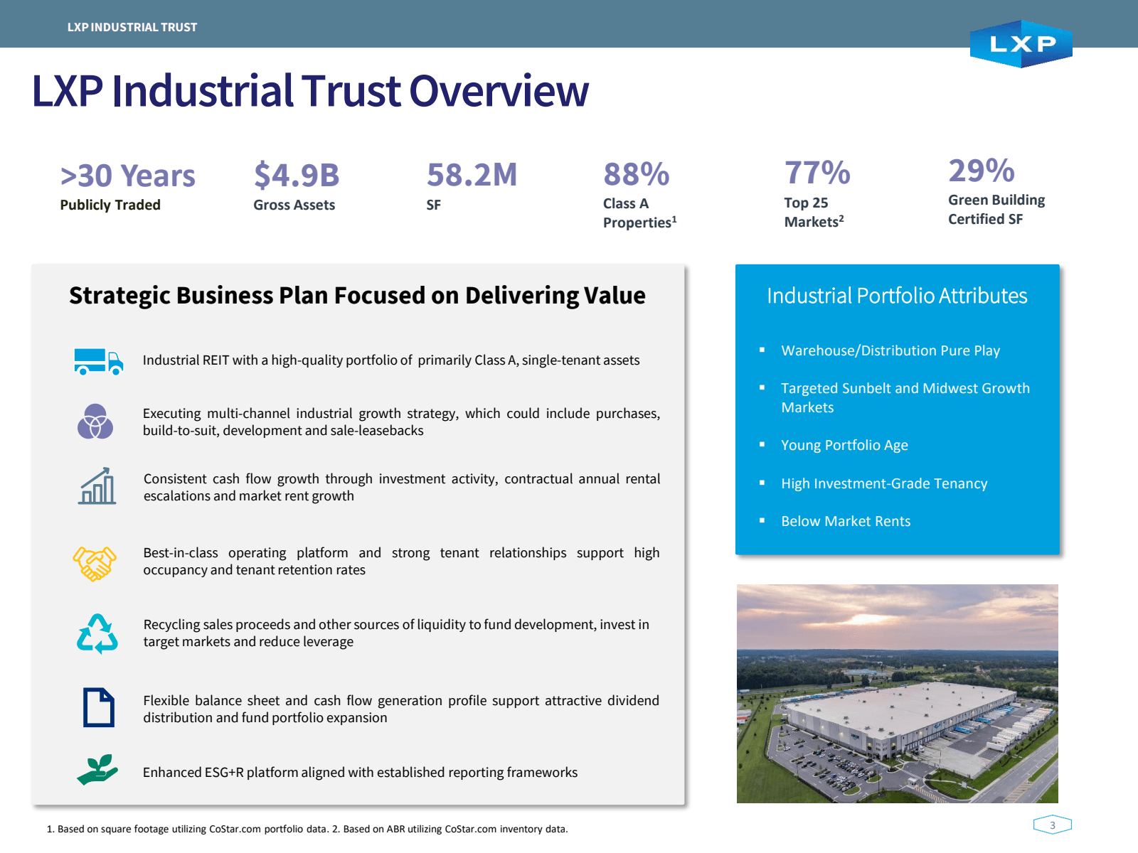 LXP INDUSTRIAL TRUST