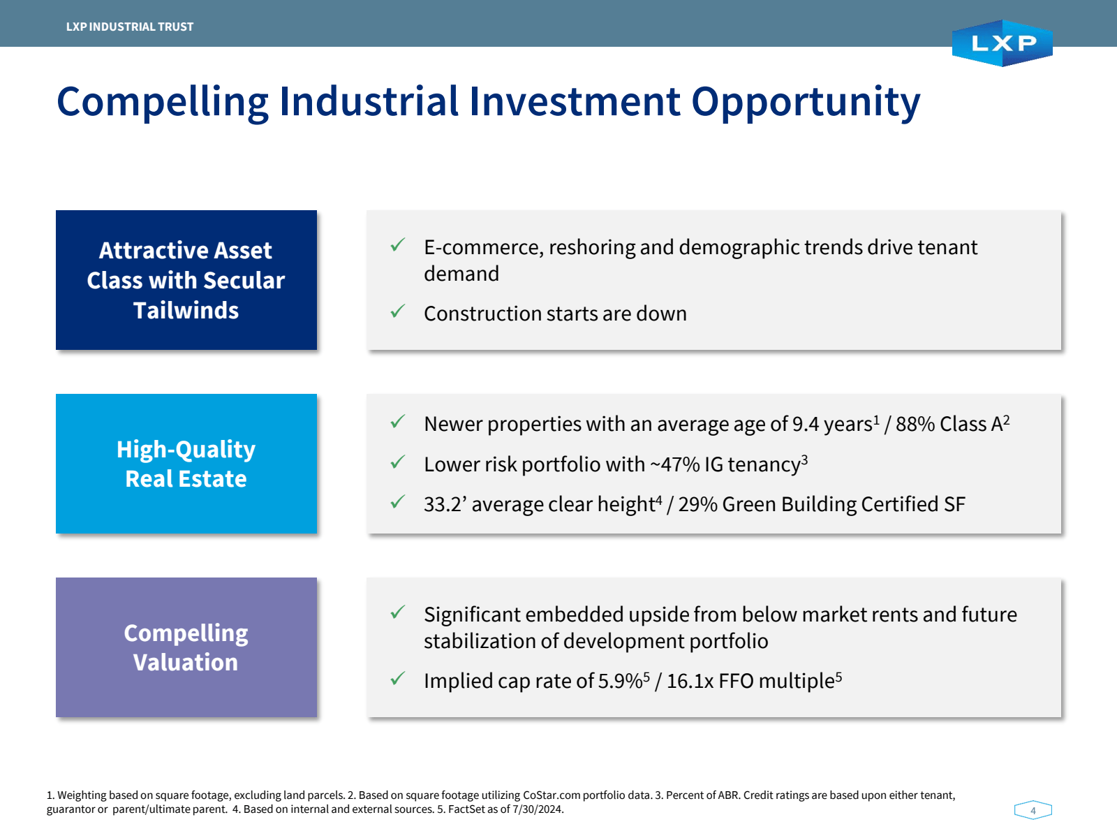 LXP INDUSTRIAL TRUST