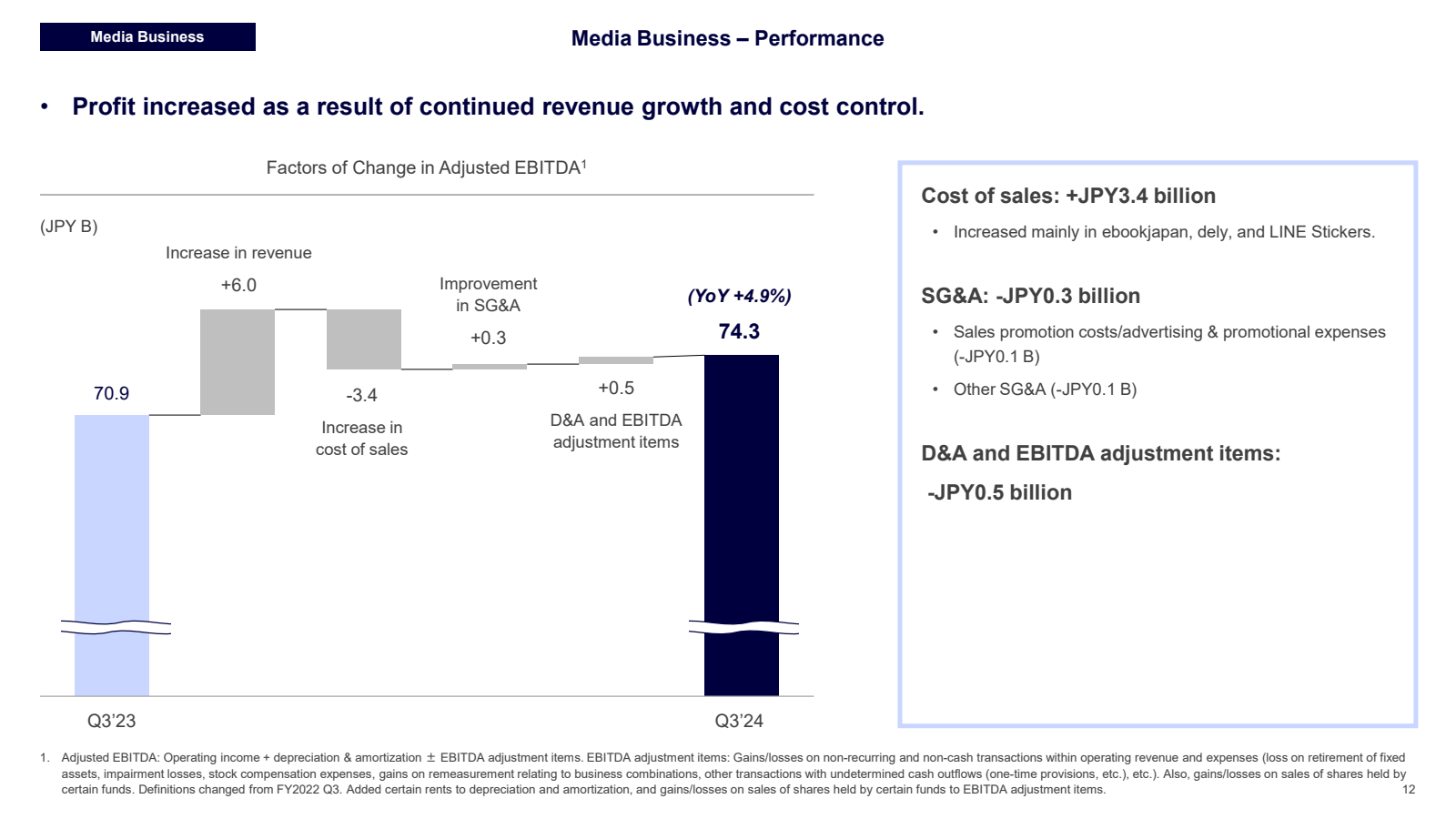 Media Business 

Med