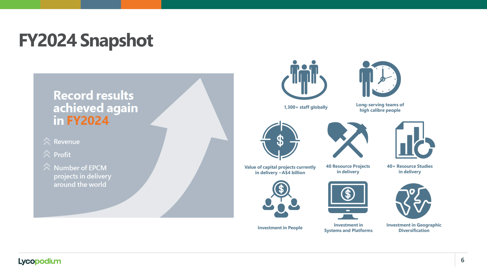 FY2024 Snapshot 

Re