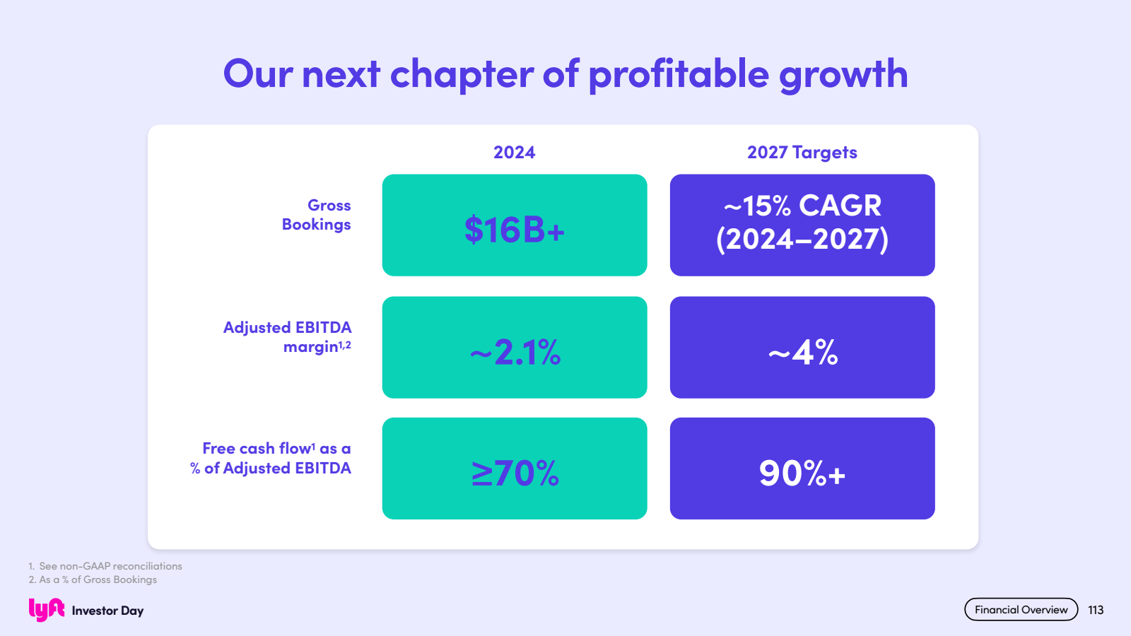 1. See non - GAAP re