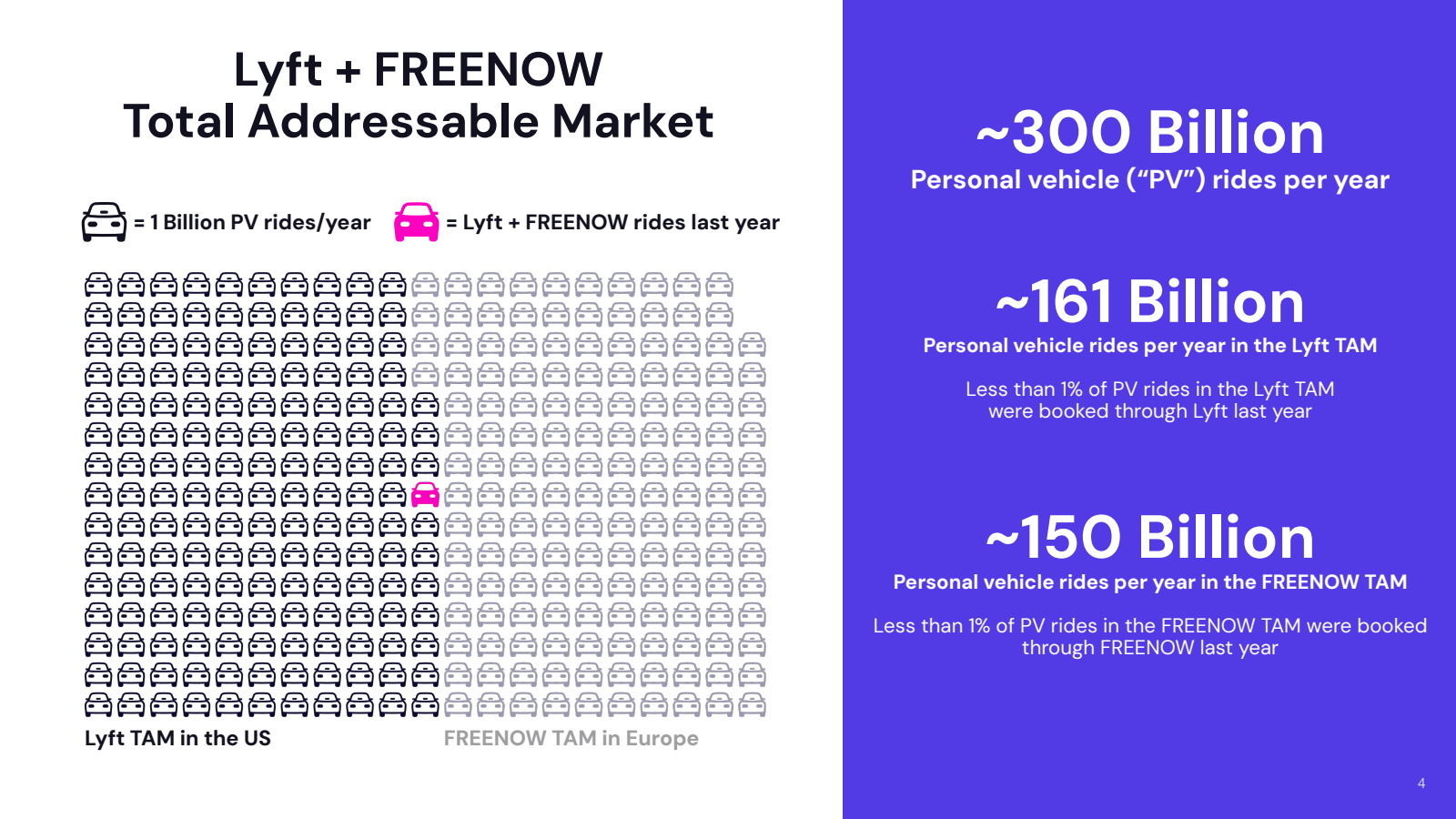 Lyft + FREENOW 
Tota
