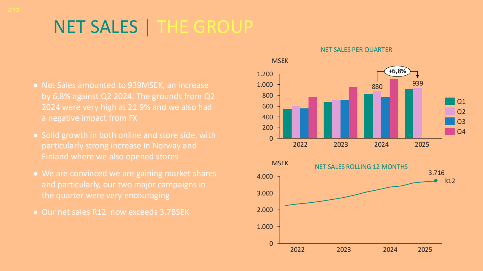 LYKO

NET SALES | TH