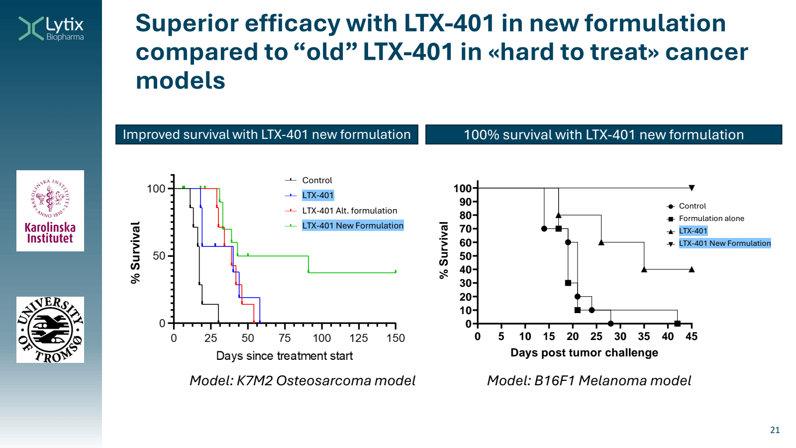 ) Lytix 
Biopharma 
