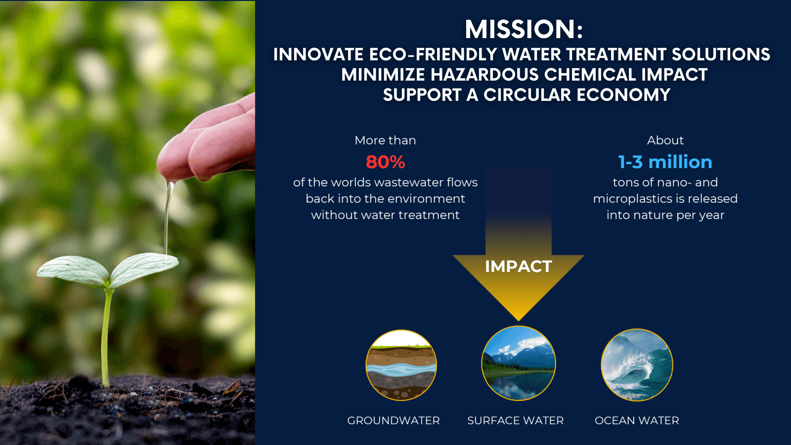 MISSION : 

INNOVATE