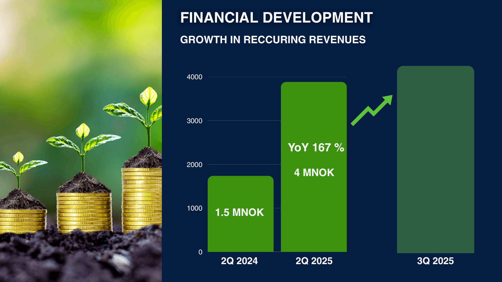 FINANCIAL DEVELOPMEN