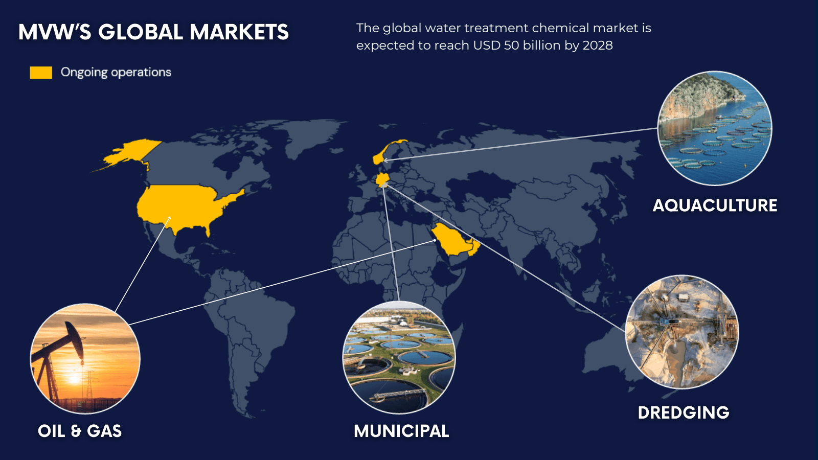 MVW'S GLOBAL MARKETS