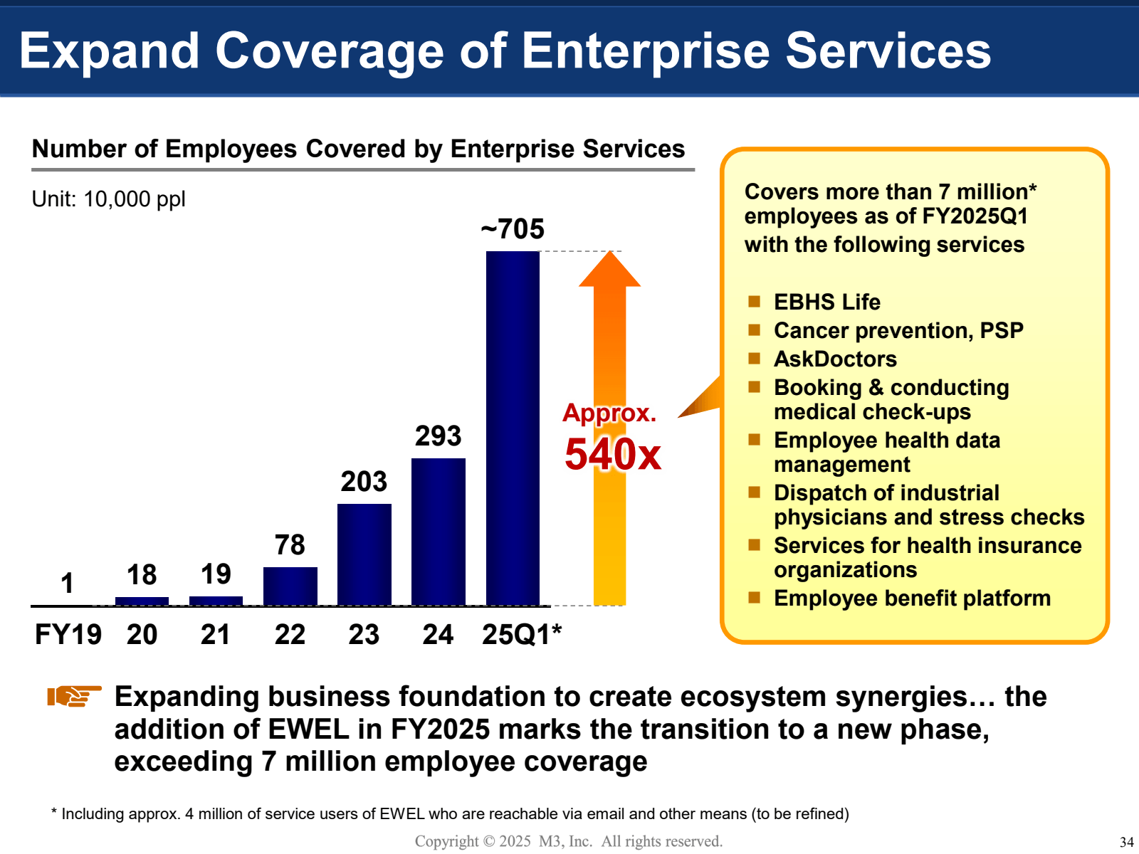Expand Coverage of E