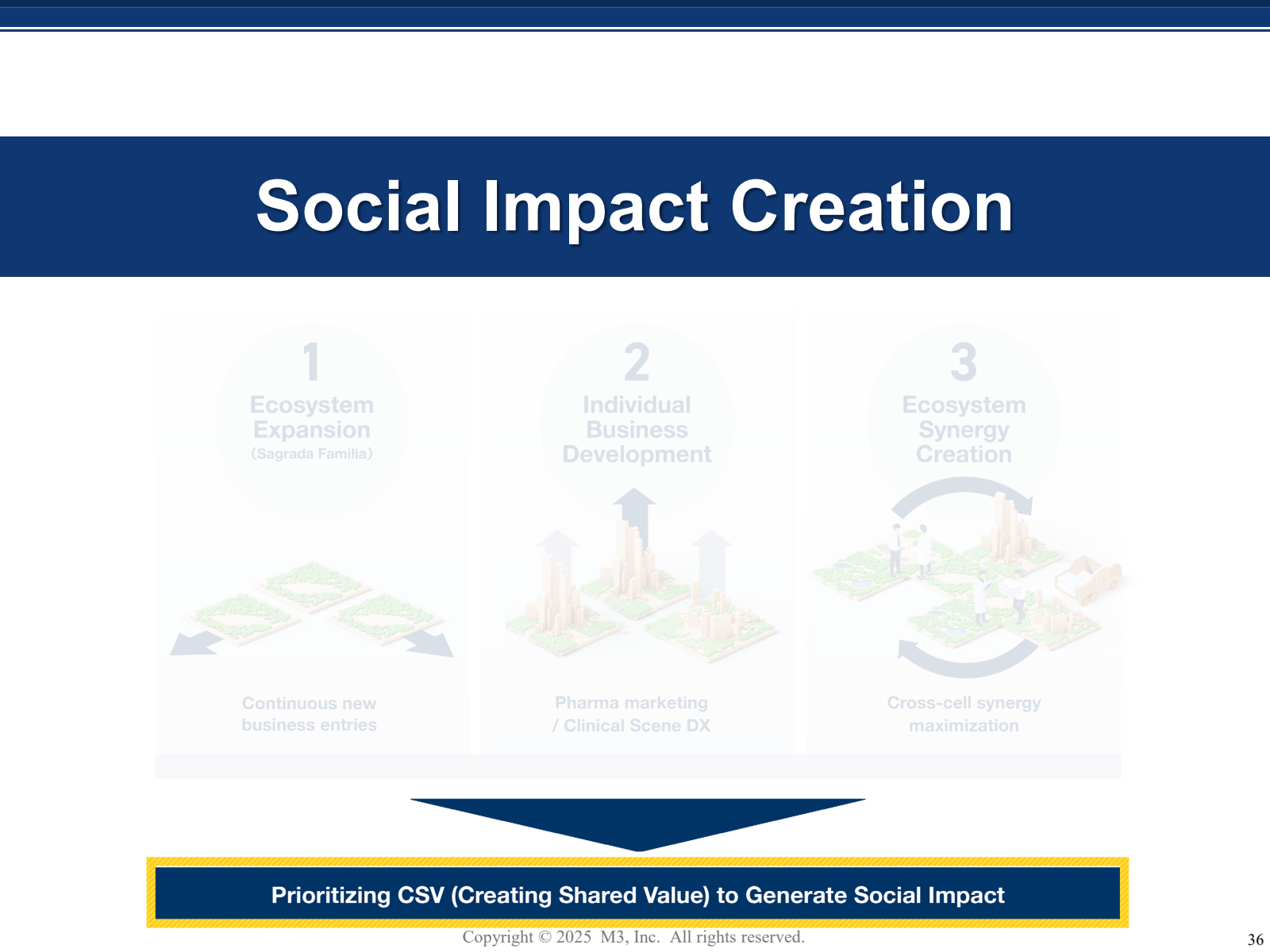 Social Impact Creati