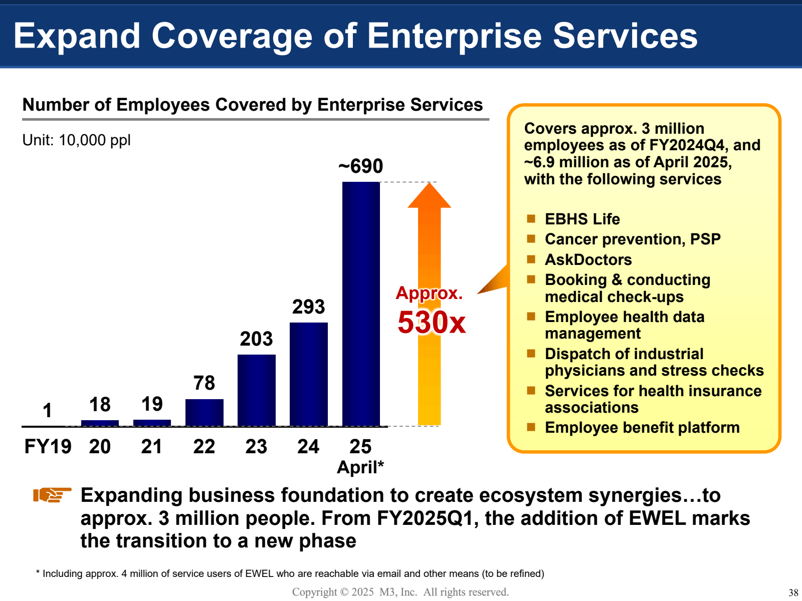 Expand Coverage of E