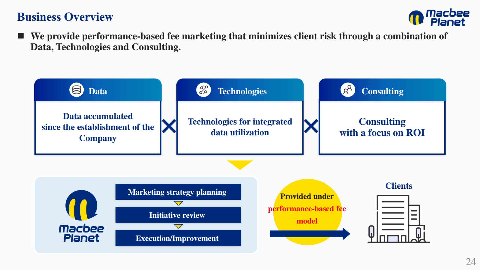 Business Overview

m