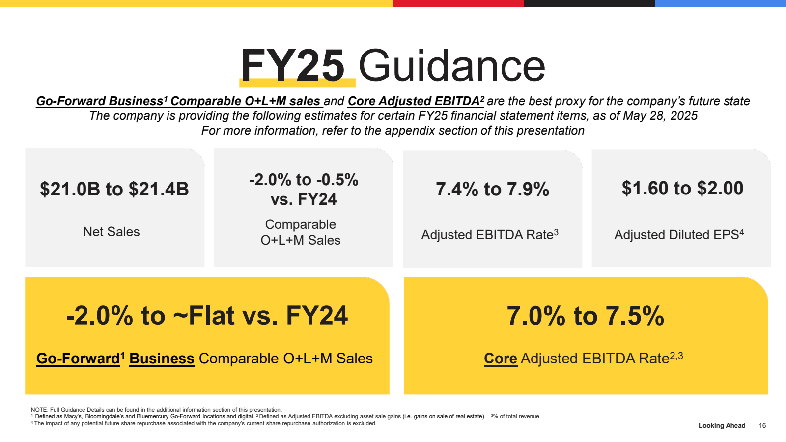 FY25 Guidance 

Go -