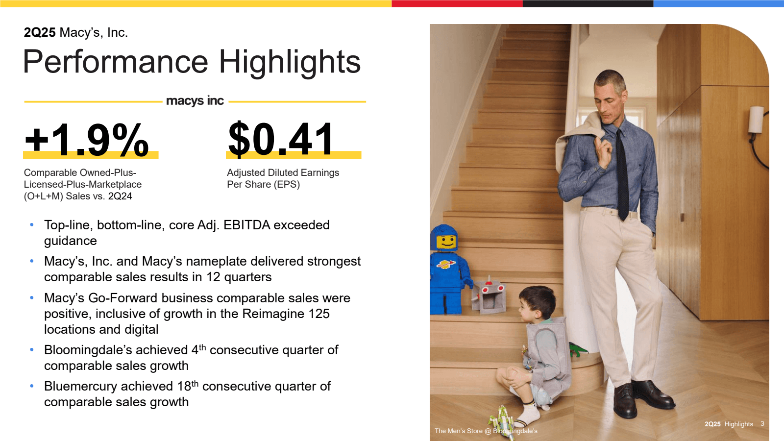 2Q25 Macy's , Inc.

