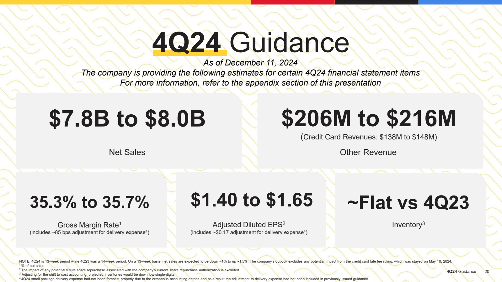 4Q24 Guidance 

As o