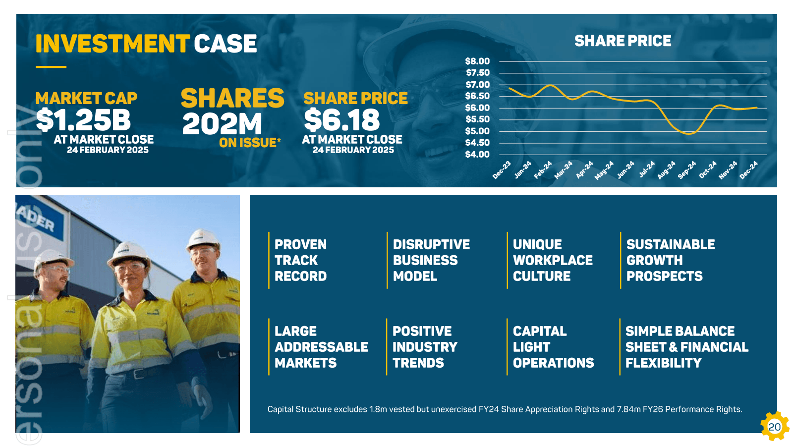 SHARE PRICE 

ADER 
