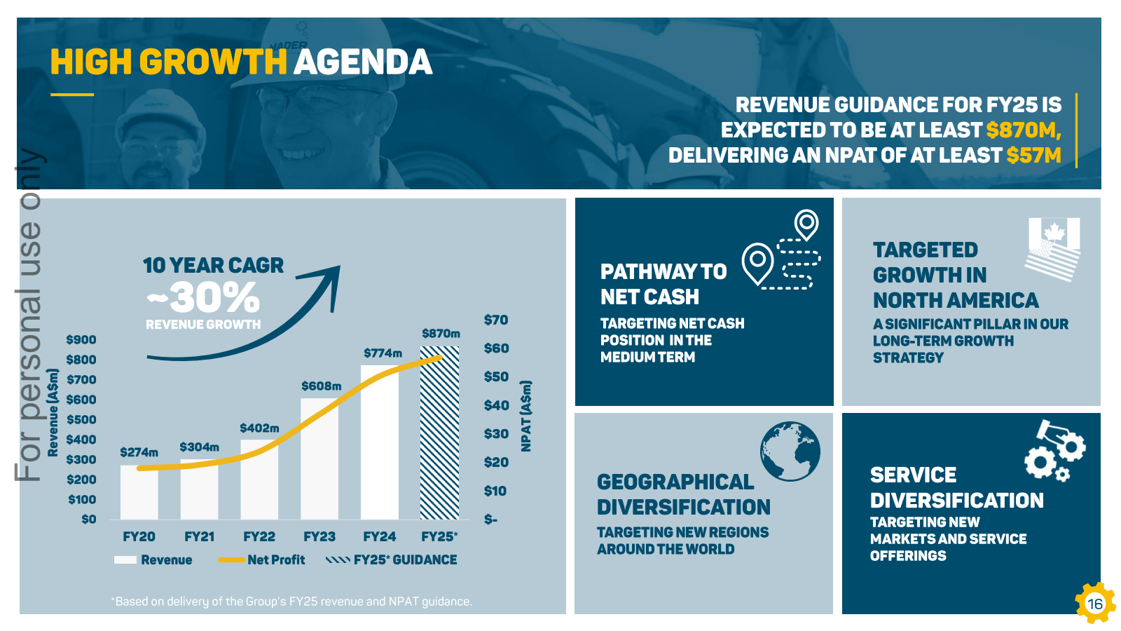 MADER 

HIGH GROWTH 