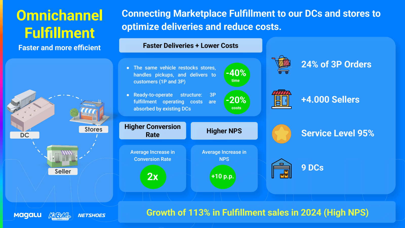 Omnichannel Fulfillm
