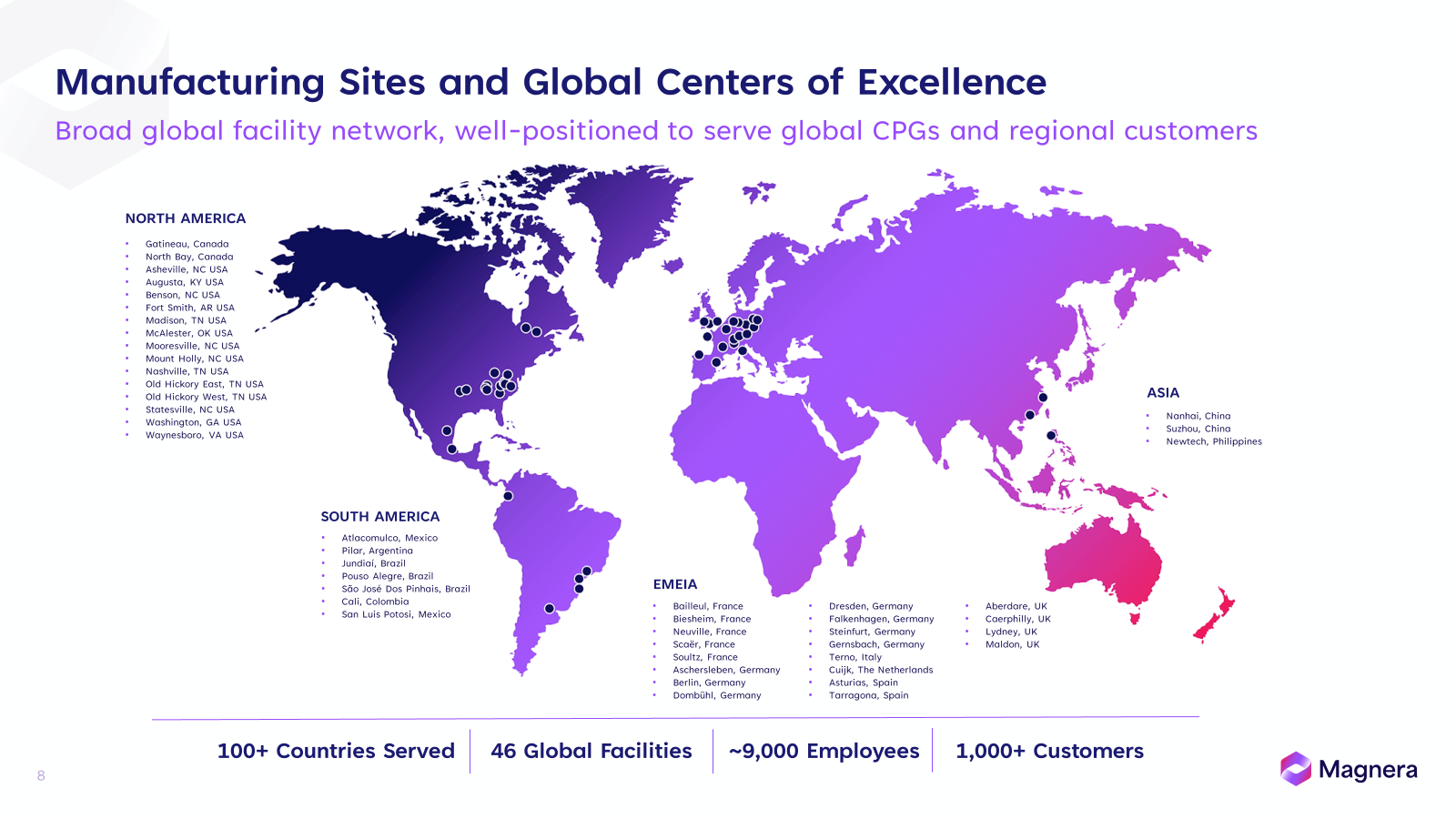Manufacturing Sites 