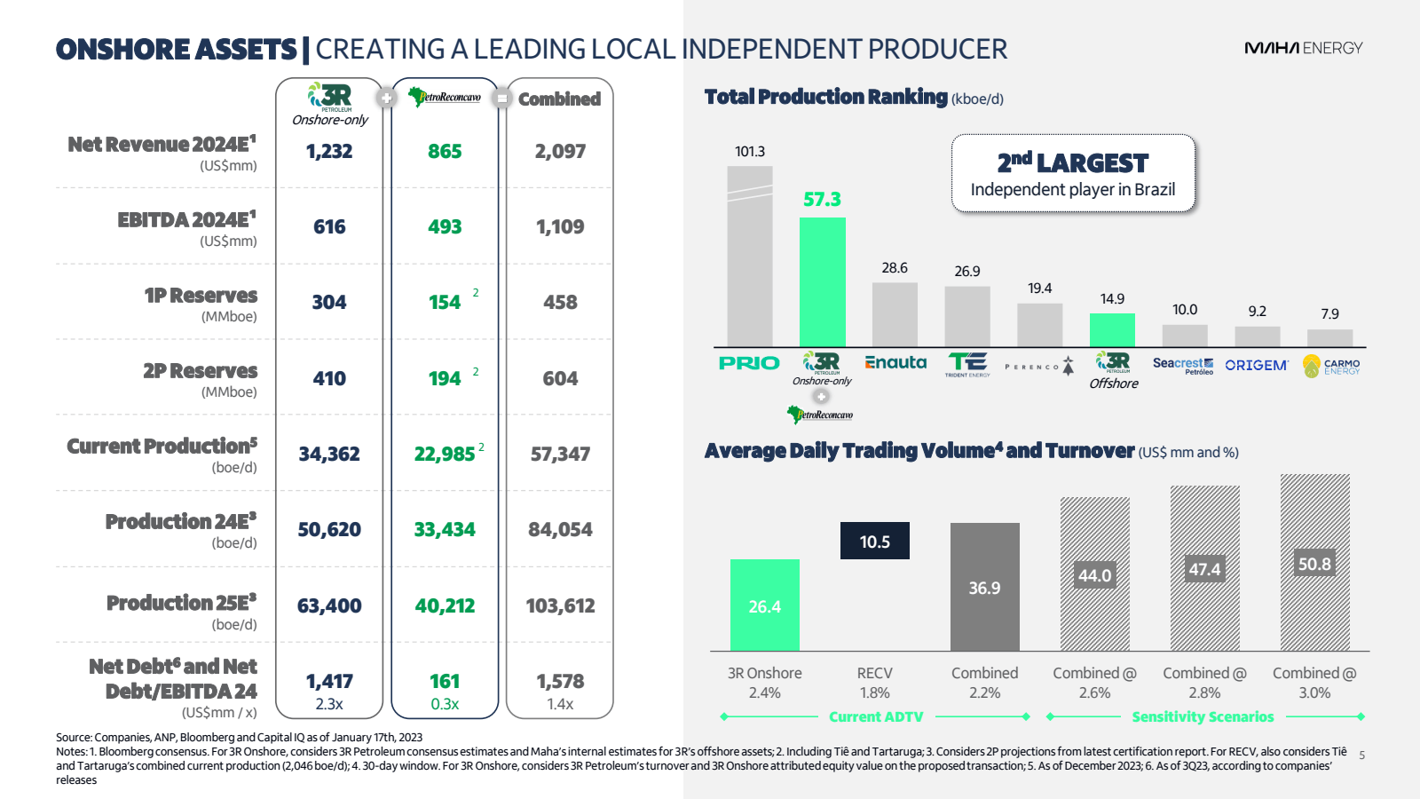 ONSHORE ASSETS | CRE