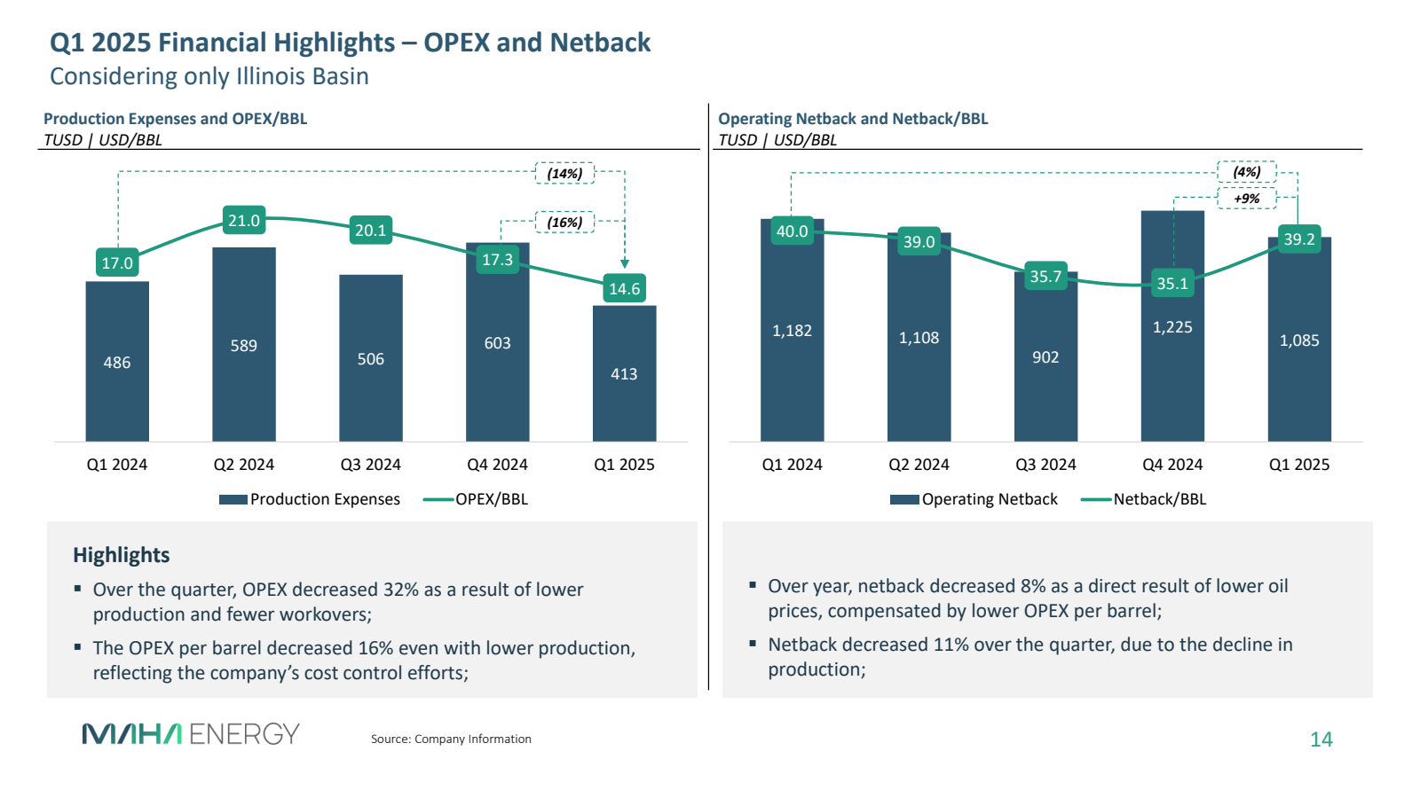 Q1 2025 Financial Hi