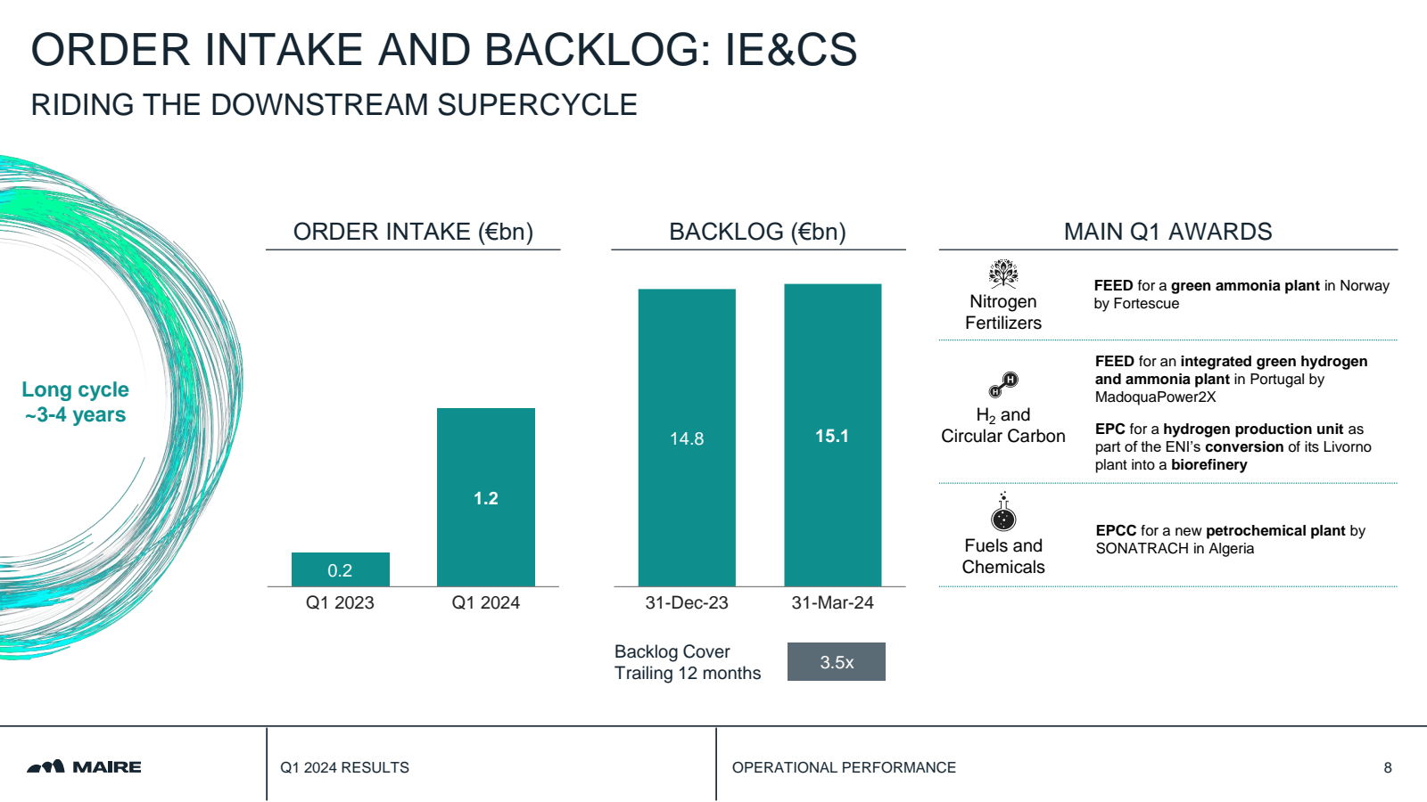 ORDER INTAKE AND BAC