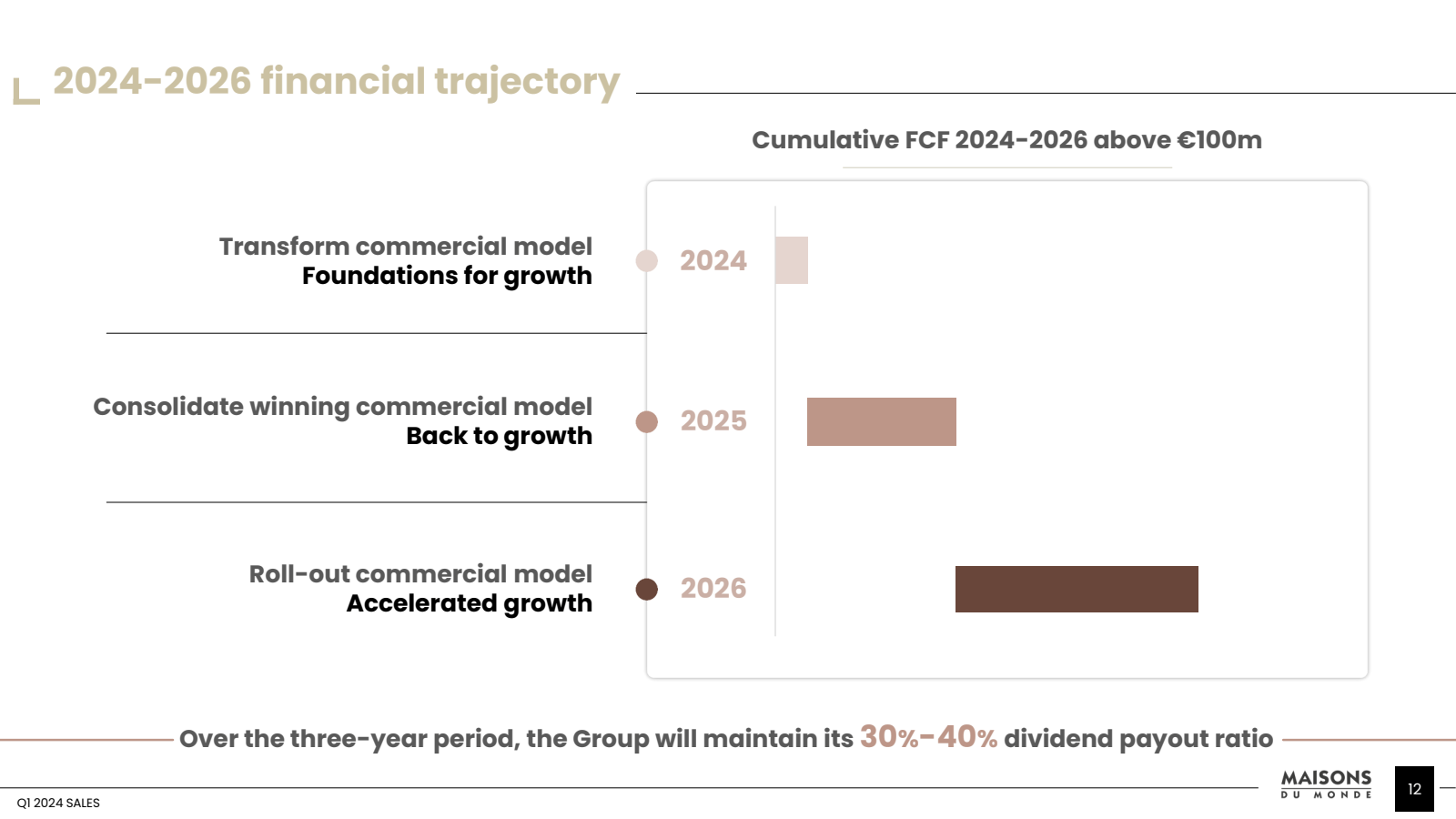 L 

2024-2026 financ