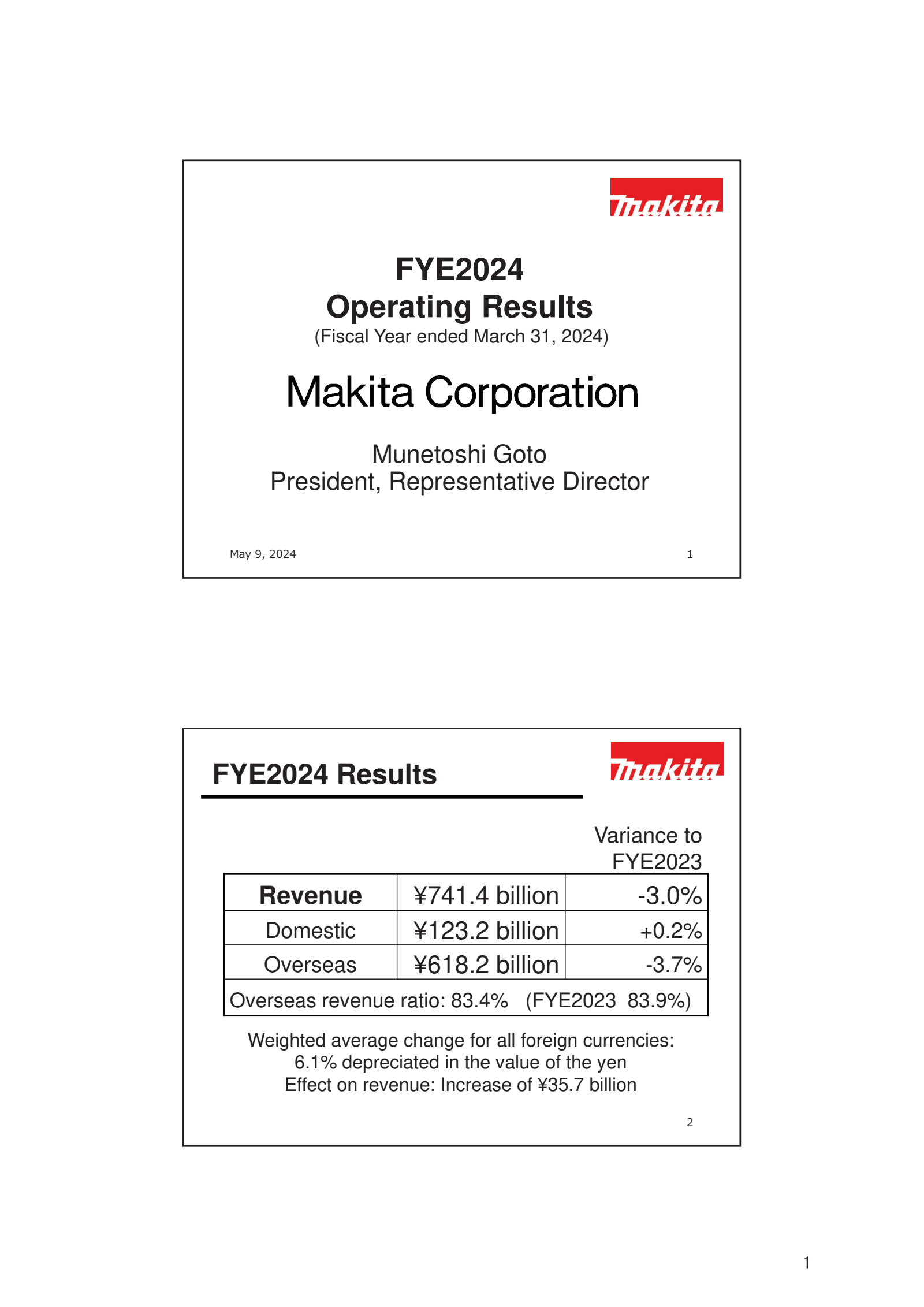 Makita 

FYE2024 

O