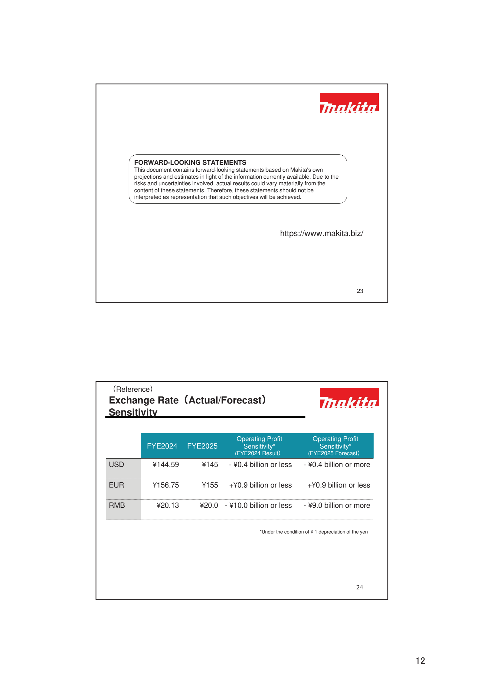 Makita 

FORWARD - L