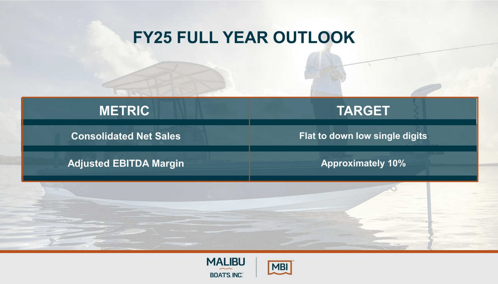 PATH 

FY25 FULL YEA