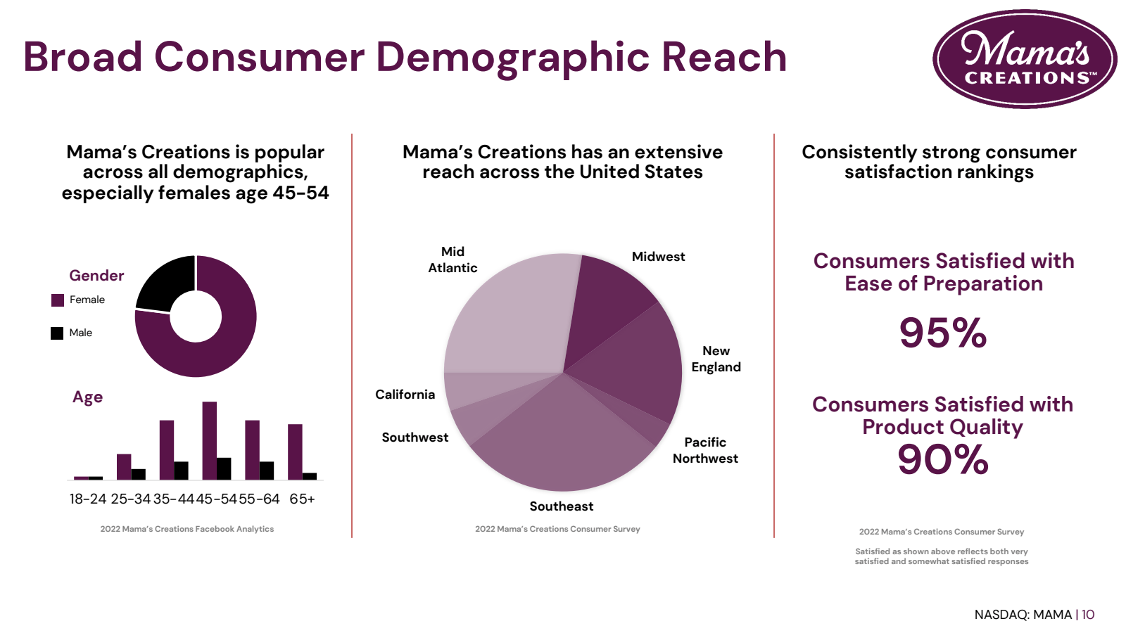 Broad Consumer Demog